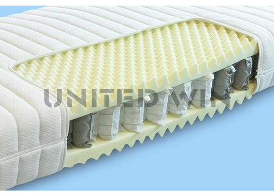 PP Non Woven Spunbond Polypropylene Material For Mattress Upholstery